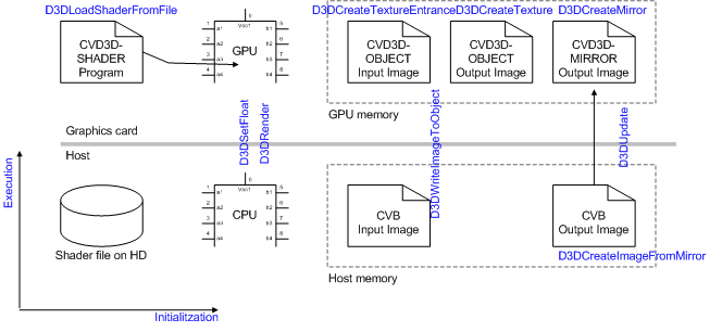 Objects and functions