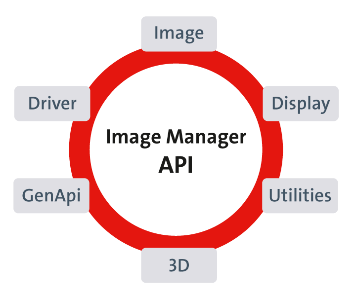 Image_Manager_Components