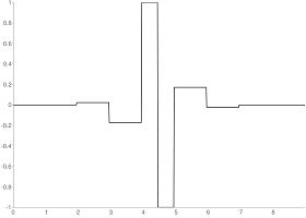 Bi15WaveletRec