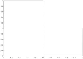 HaarWavelet