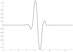 Bi15WaveletDec