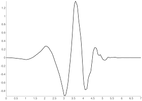 Daub4Wavelet