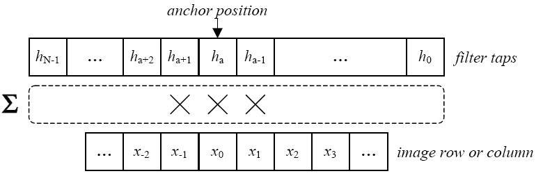 FilterPosition