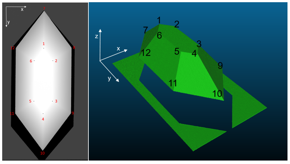 Range image on the left, on the right as dense 3D point cloud