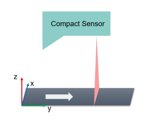 Compact Sensor