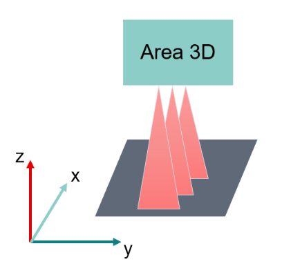 Area 3D Compact Sensor